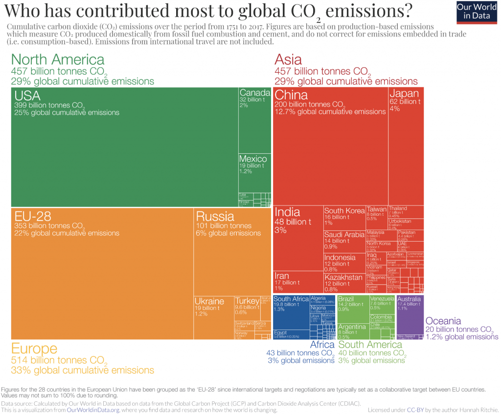 Les émissions carbone cumulées de 1750 à nos jours dans le monde. Crédit : Our World in Data / Global Carbon Project.