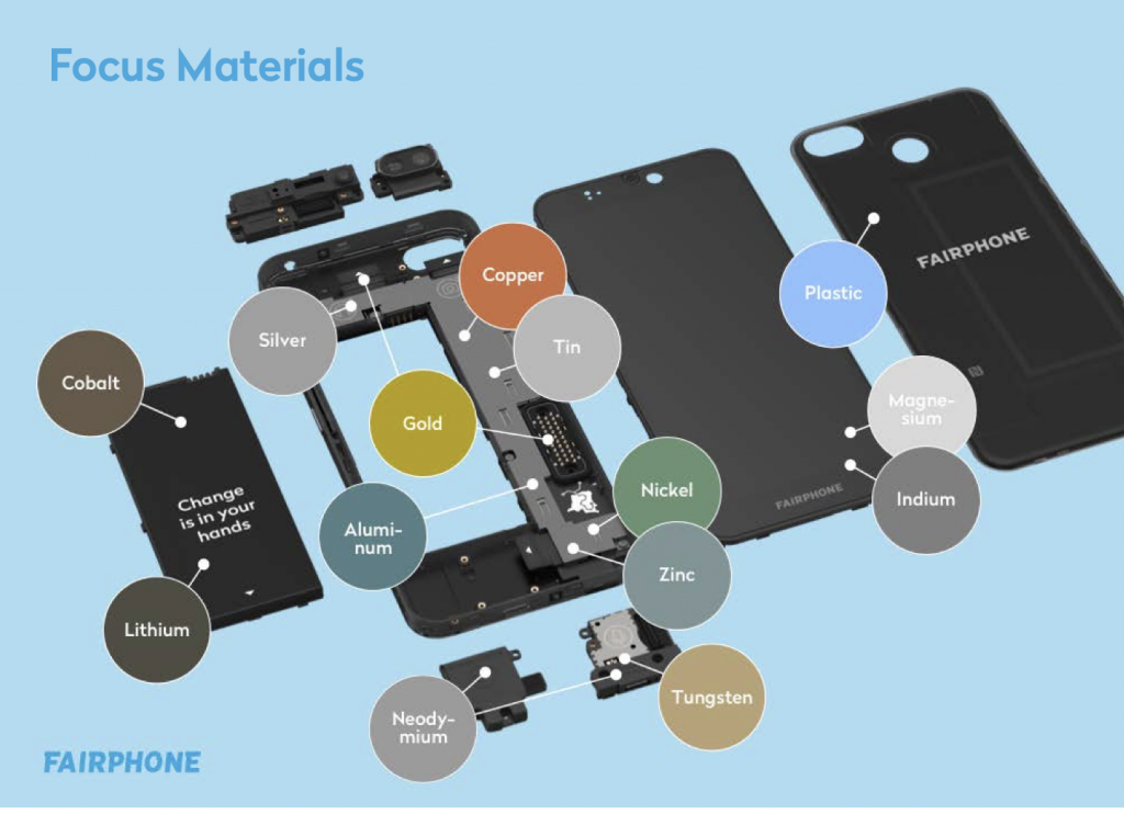 Détail des 14 matériaux sur lesquels Fairphone se focalise pour améliorer l'empreinte carbone de son smartphone. Crédit : Fairphone.