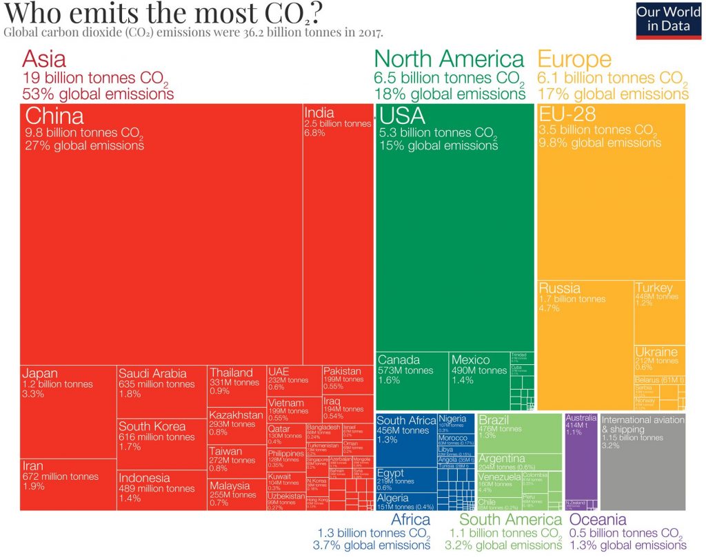 La répartition des émissions de CO2 dans le monde. L'Union européenne représente un peu moins de 10 % du total. Crédit : Our World in Data / Global Carbon Project