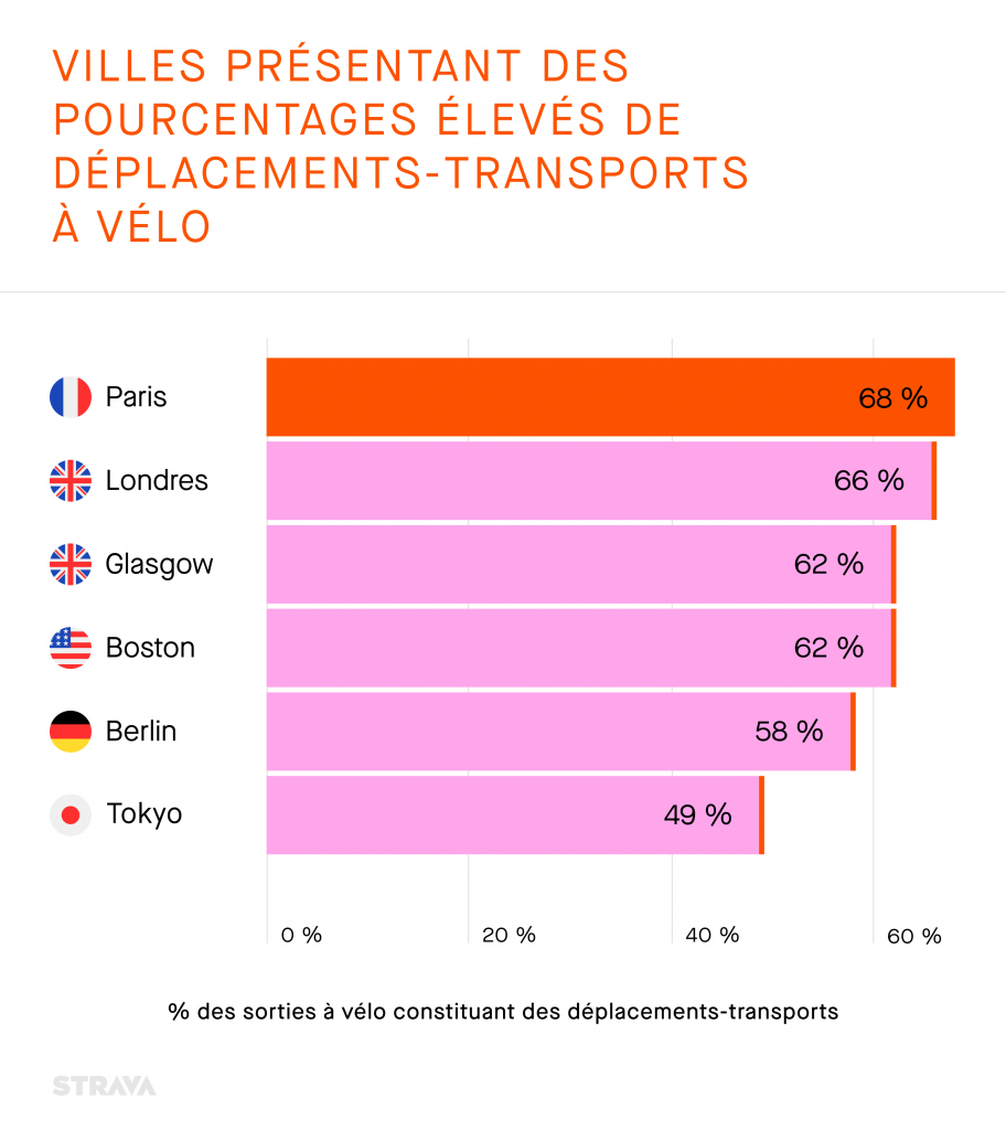 vélo strava