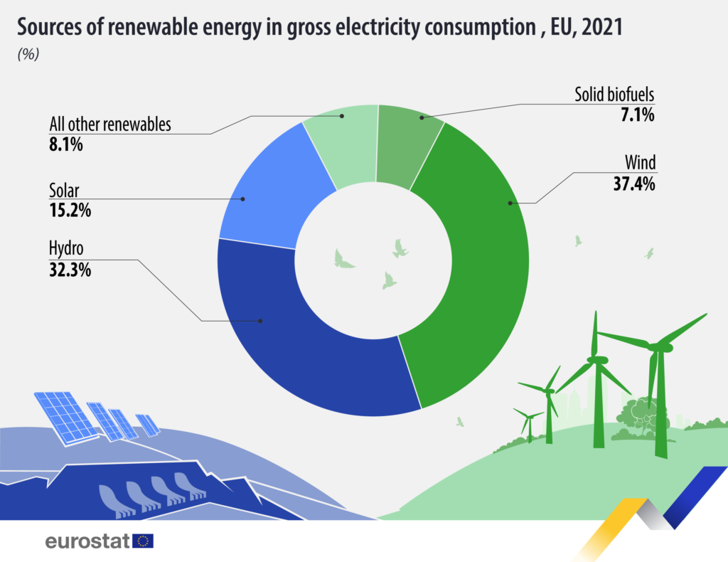 énergies renouvelables