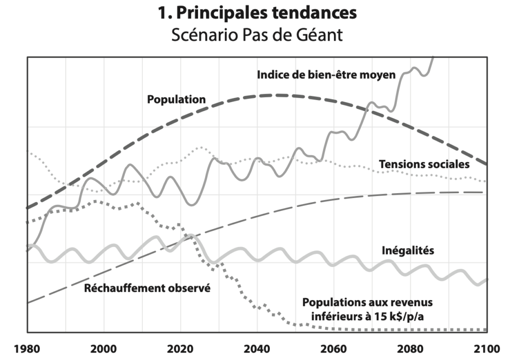 tendances pas de géant