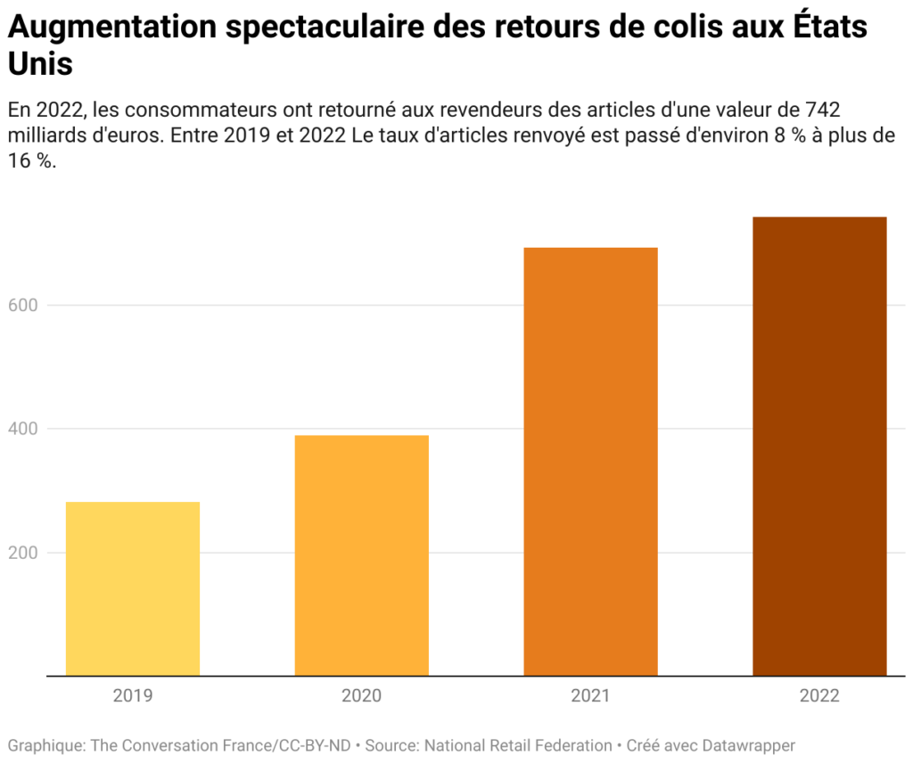 Quand ton colis  arrive dans cet état là : r/france