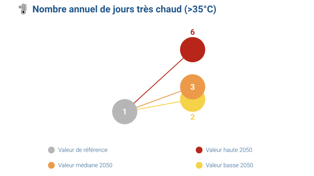 jours chaus paris 2050