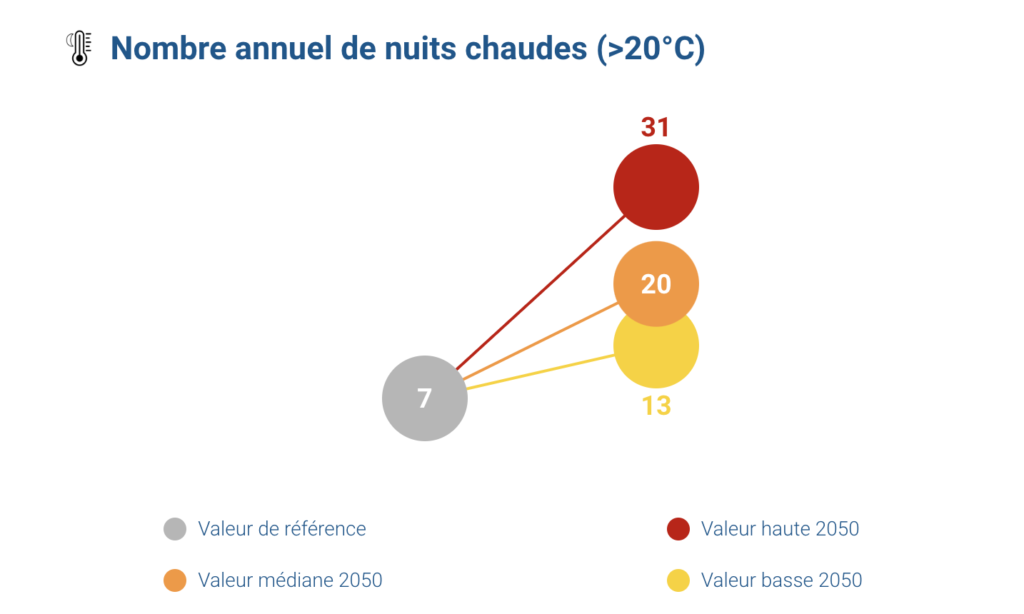 nuits chaudes à Paris