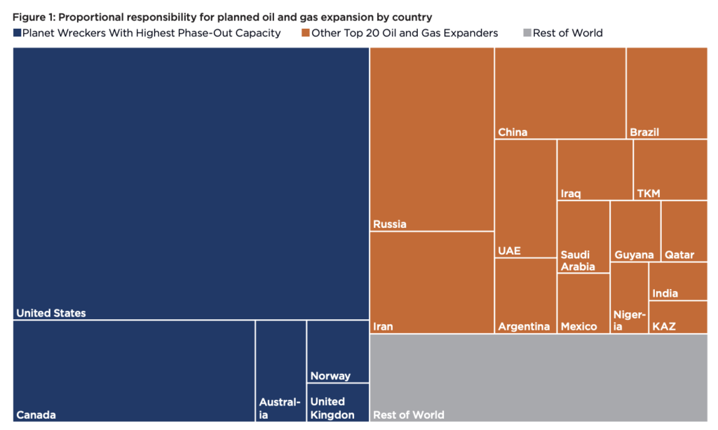 pays pollueurs