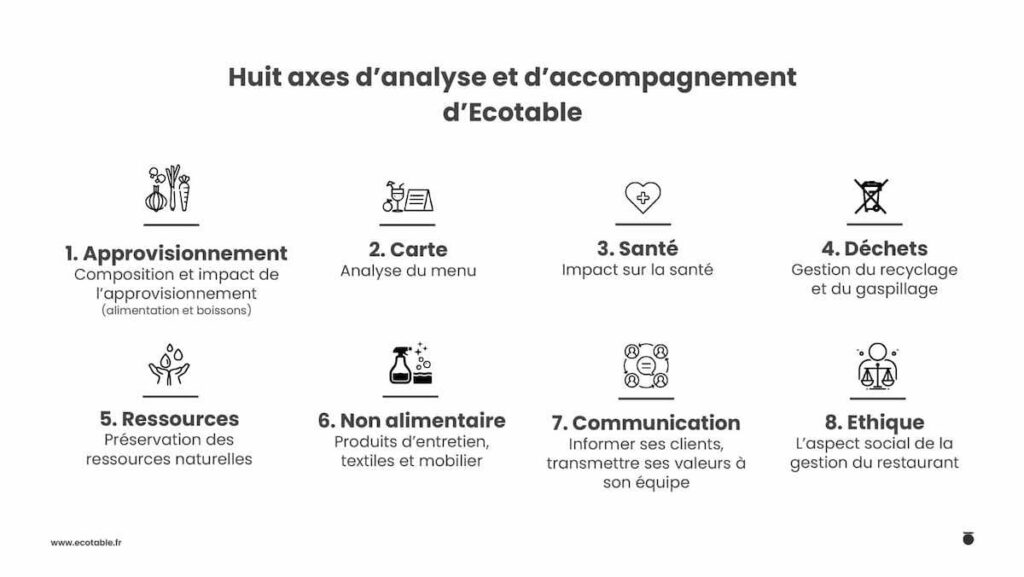 ecotable