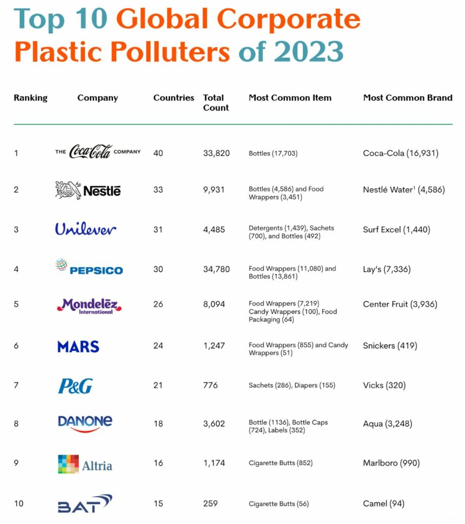pollution plastique 2023