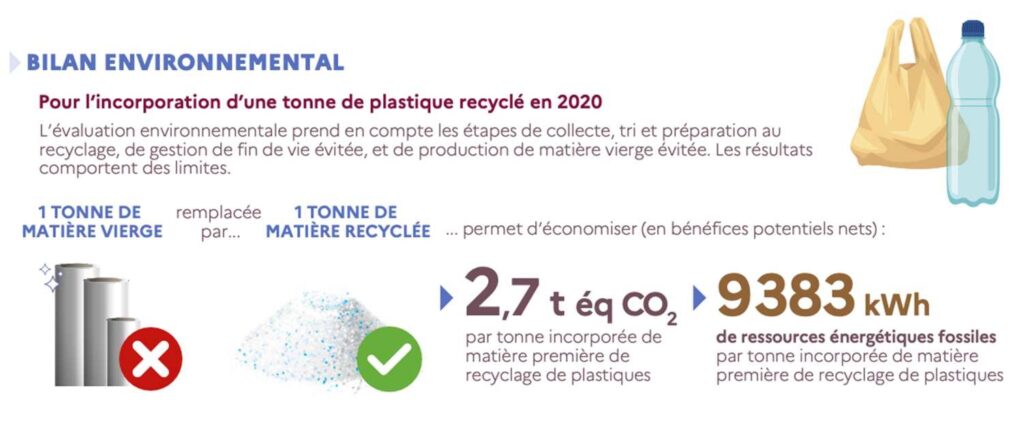 recyclage plastique