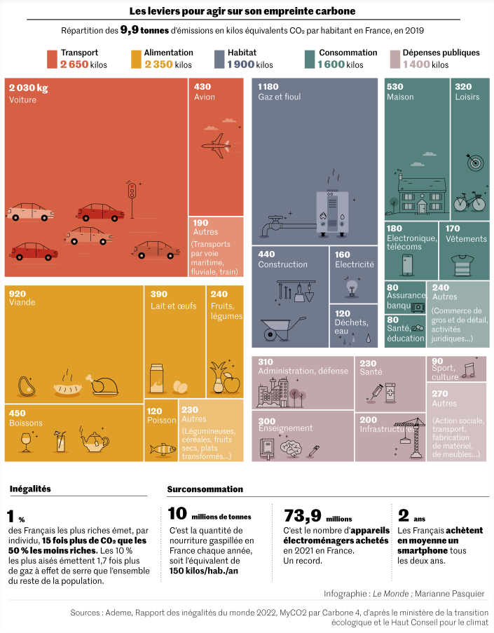 Infographie : capture d'écran Le Monde