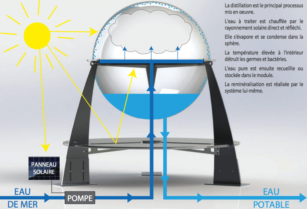 Fonctionnement d'une sphère Helio. Infographie : Marine Tech