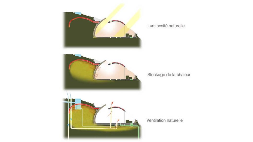 Schéma du module Cocoon de ScoopHome et de la manière dont la chaleur est récupérée et stockée naturellement. Illustration : ScoopHome.