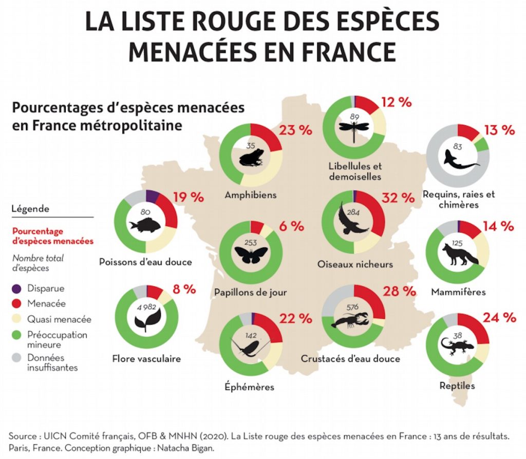 Biodiversité