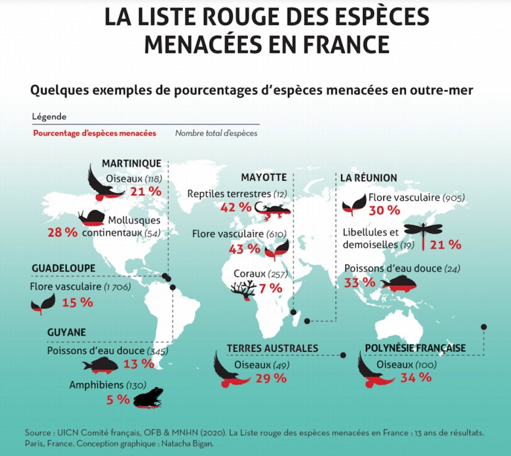 biodiversité