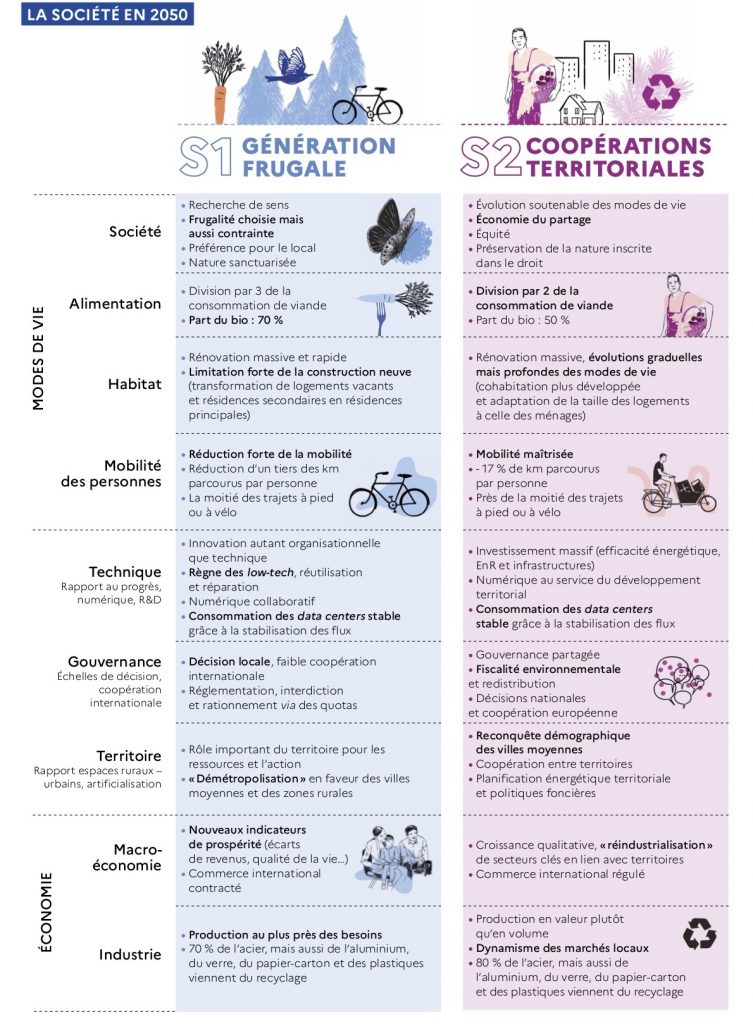 neutralité carbone en France d'ici 250